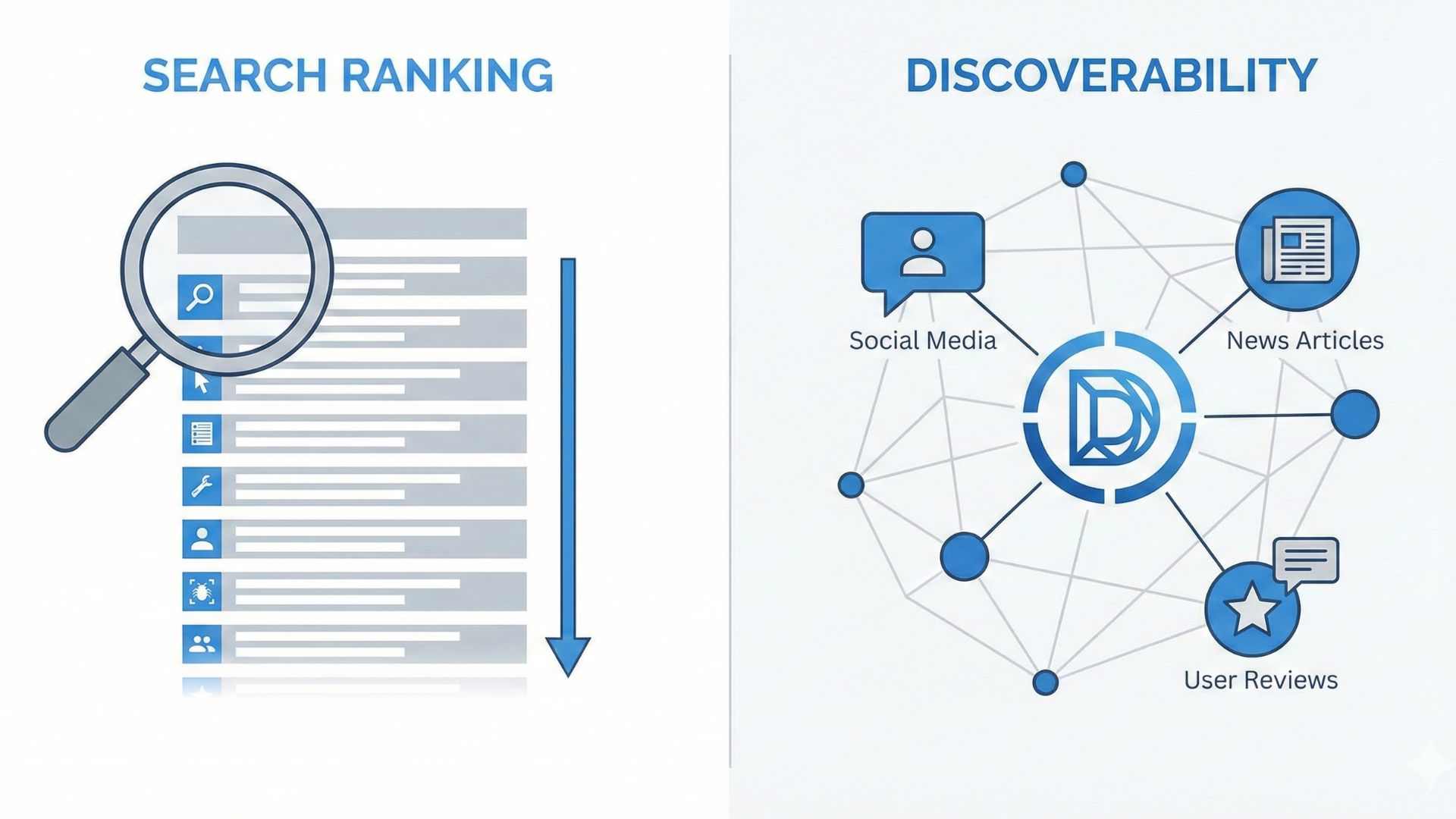 画像の説明「SEO順位とブランド評判の比較図」